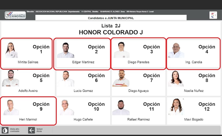 Cinco de los seis concejales colorados salientes de Mariano Roque Alonso buscan el rekutú con apoyo del cartismo. El sexto, Julian Vega, busca la intendencia.