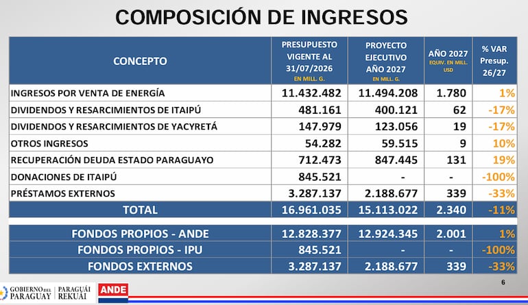 ANDE