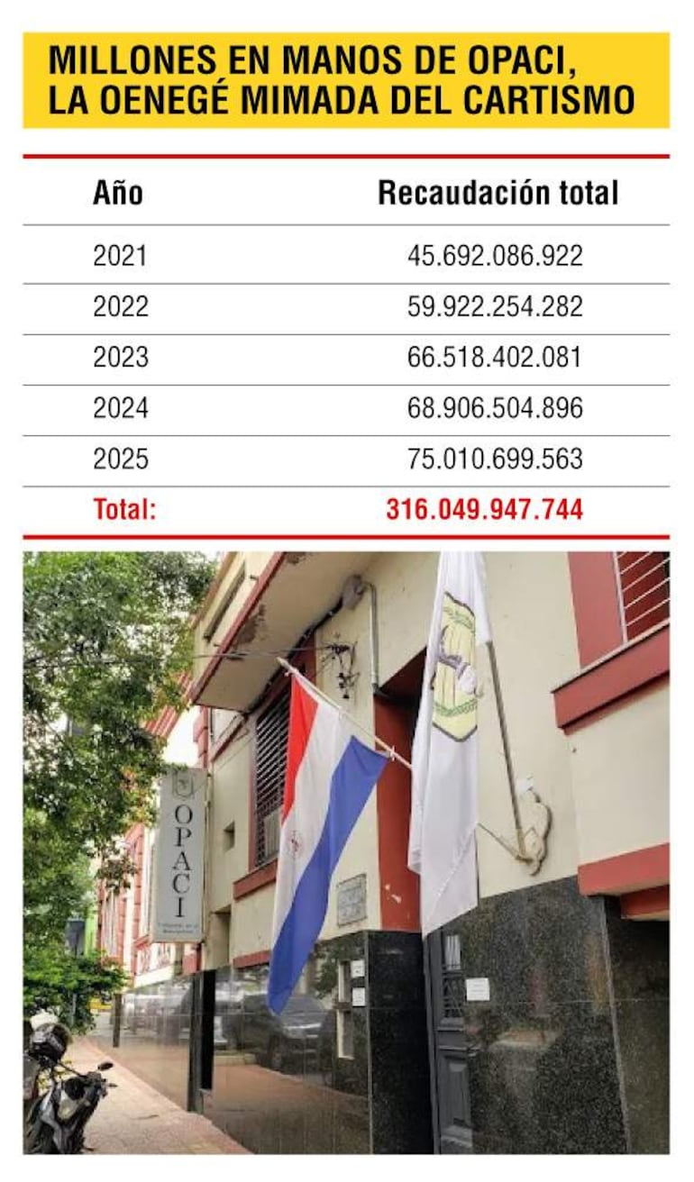 Fachada de la ONG OPACI con banderas de Paraguay y blanca, y cartel informativo sobre recaudaciones.