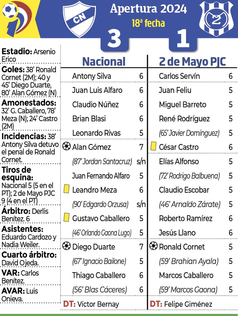 Síntesis - Nacional vs. 2 de Mayo PJC 