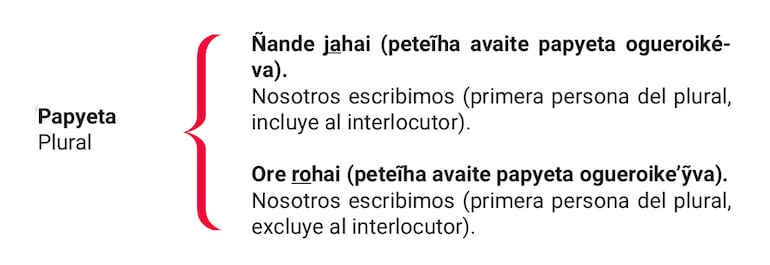 Ñe’etéva ñemboheko