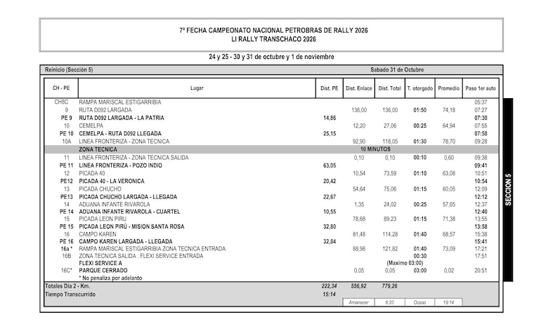 Etapa 2

