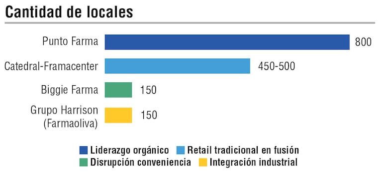 Mapa de la Salud