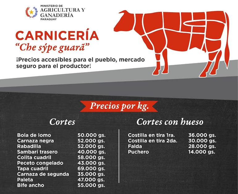 Feria carne Costanera Asunción