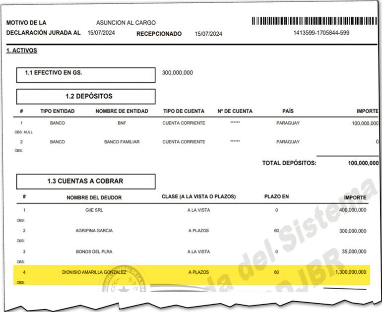 Manifestación de bienes presentada el 15 de julio de 2024 y en la cual ya aparece una deuda de G. 1.300 millones.