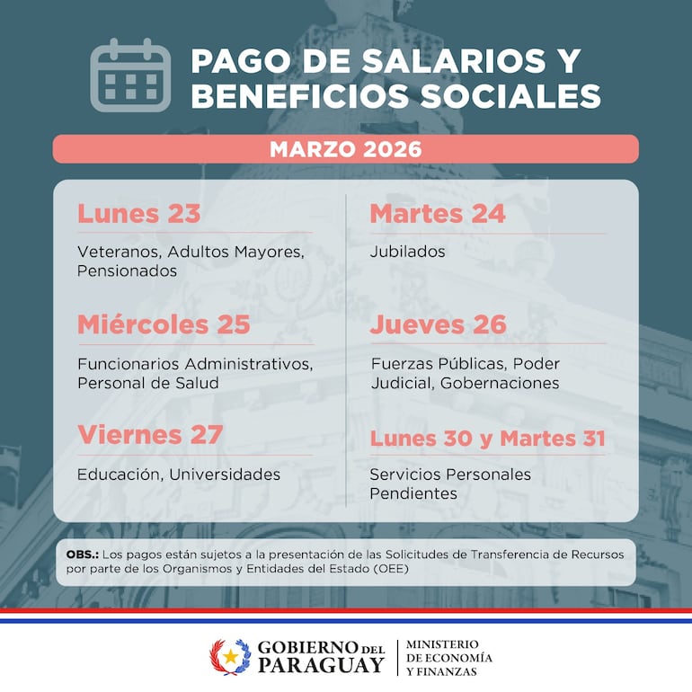 Calendario de pagos de marzo