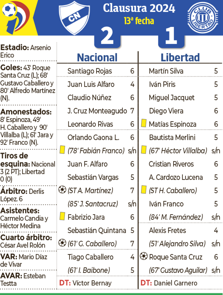 Detalles del compromiso