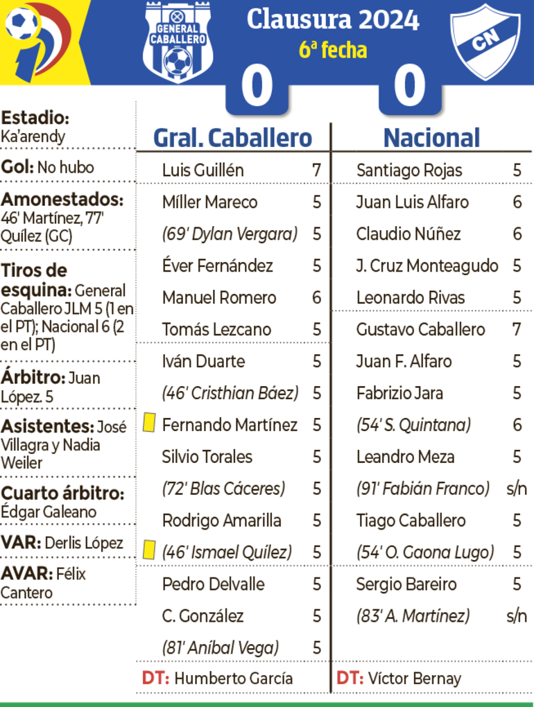 Detalles del partido.