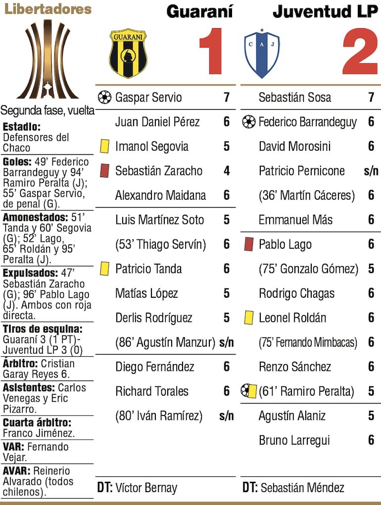 Detalles del compromiso.