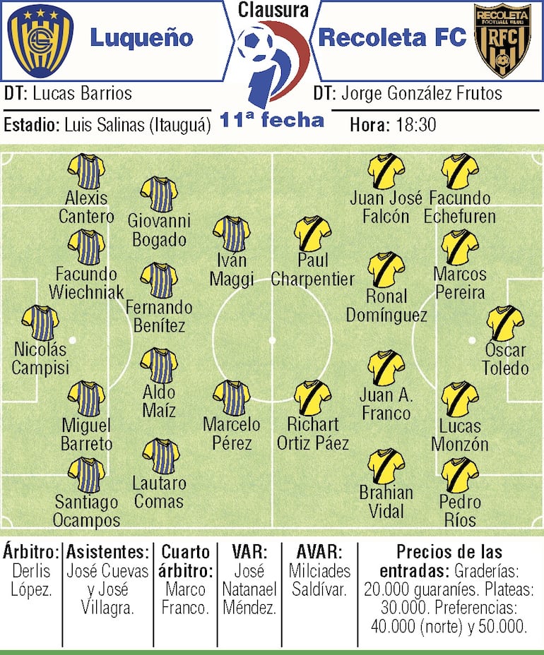 Probables equipos, árbitros y detalles del duelo que sostendrán Sportivo Luqueño y Recoleta FC, por la undécima ronda del torneo Clausura 2026.