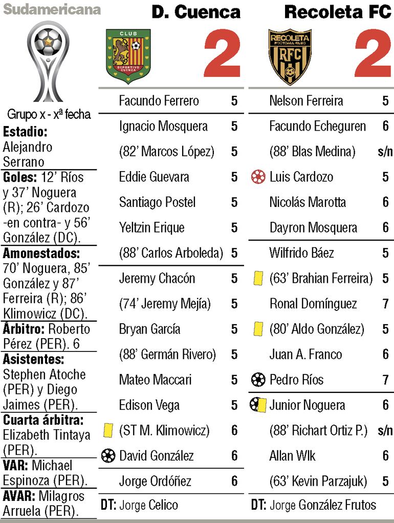 Detalles del partido