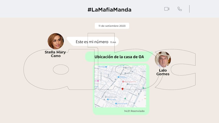 Chat entre la fiscala Stella Mari Cano y el diputado cartista Eulalio "Lalo" Gomes.
