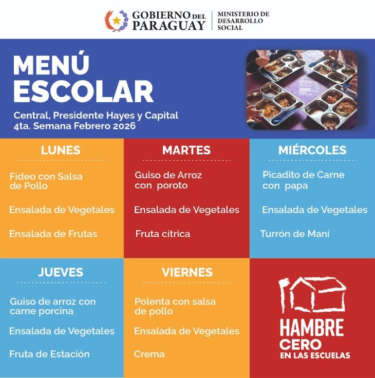 Menú de esta semana para escuelas de Asunción, Central y Presidente Hayes.