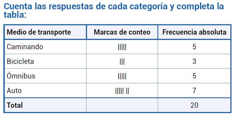 Estadística (Parte 1)