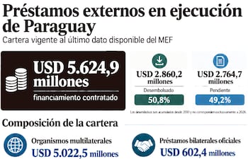 PRÉSTAMOS EXTERNOS