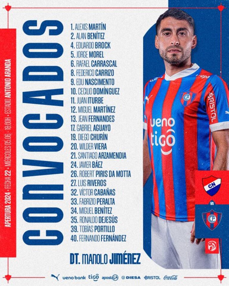 La nómina de concentrados de Cerro Porteño para enfrentar a Nacional en Ciudad del Este.