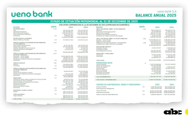 Documento financiero de Ueno Bank S.A. con cifras en guaraníes, detalla activos y pasivos.
