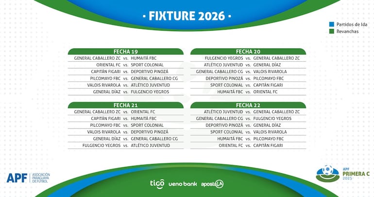 Fixture – Primera División C 2026