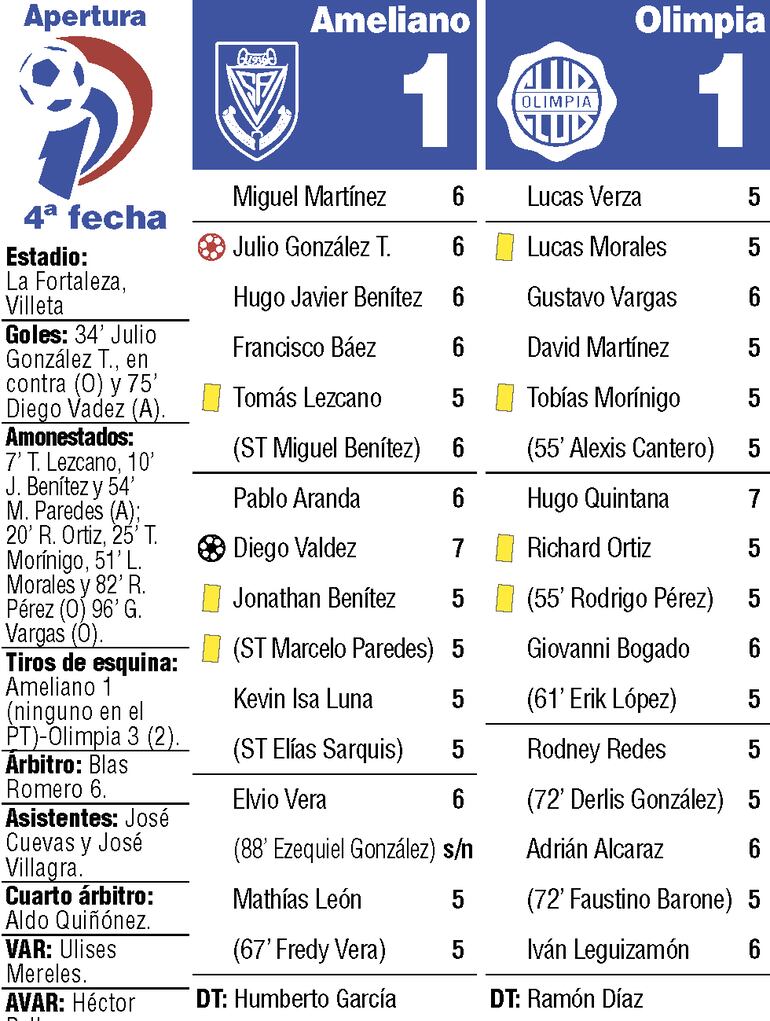 Detalles del duelo entre Sportivo Ameliano y Olimpia disputado en el estadio La Fortaleza del Pikysyry, en Villeta.