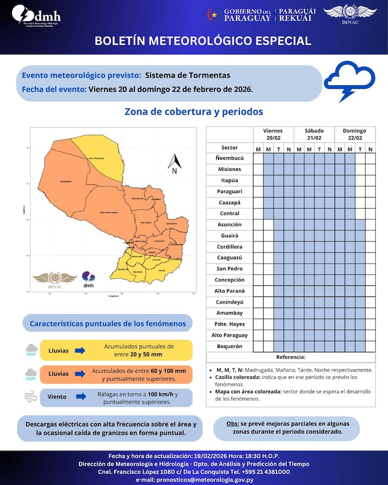 Boletín meteorológico especial por tormentas.