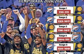 Los Thunder, luego de una larga serie ante Pacers, se consagraron campeones por primera vez en la NBA.