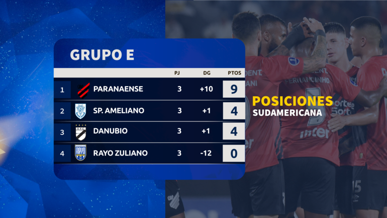 La tabla de posiciones del Grupo E de la Copa Sudamericana 2024.