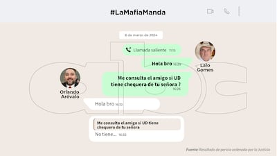 Conversaciones entre Orlando Arévalo y Eulalio "Lalo" Gomes.