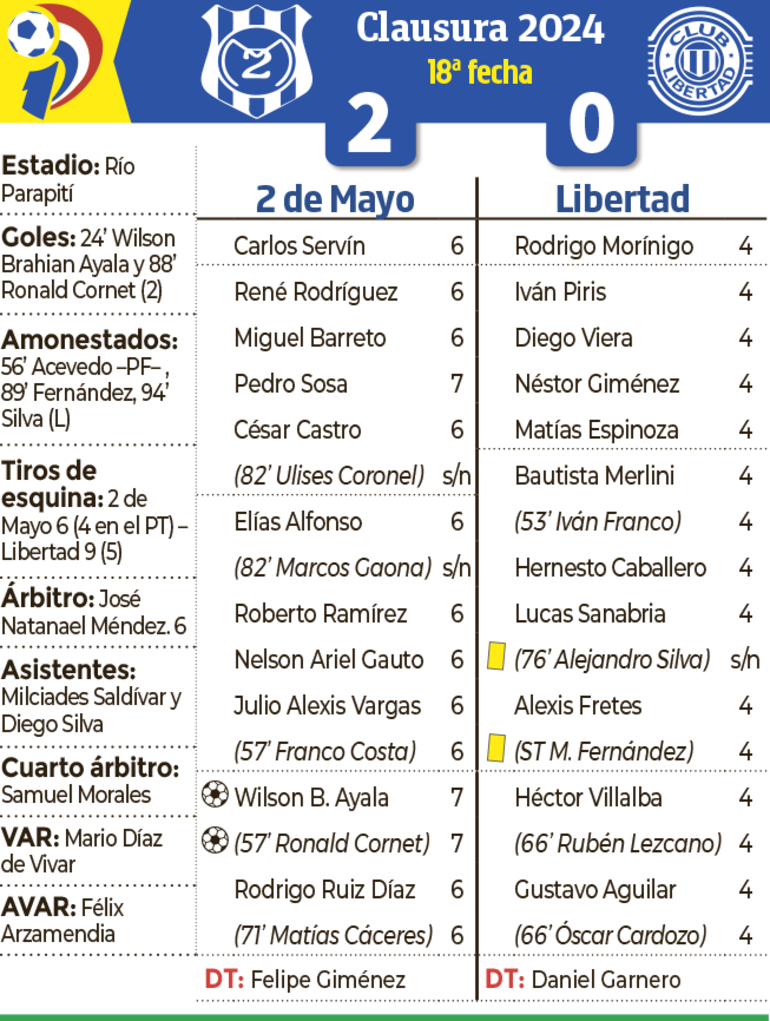 Detalles de la victoria del 2 de Mayo sobre Libertad, en Pedro Juan Caballero.