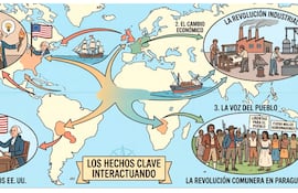 El siglo XVIII en la historia (Parte 1)