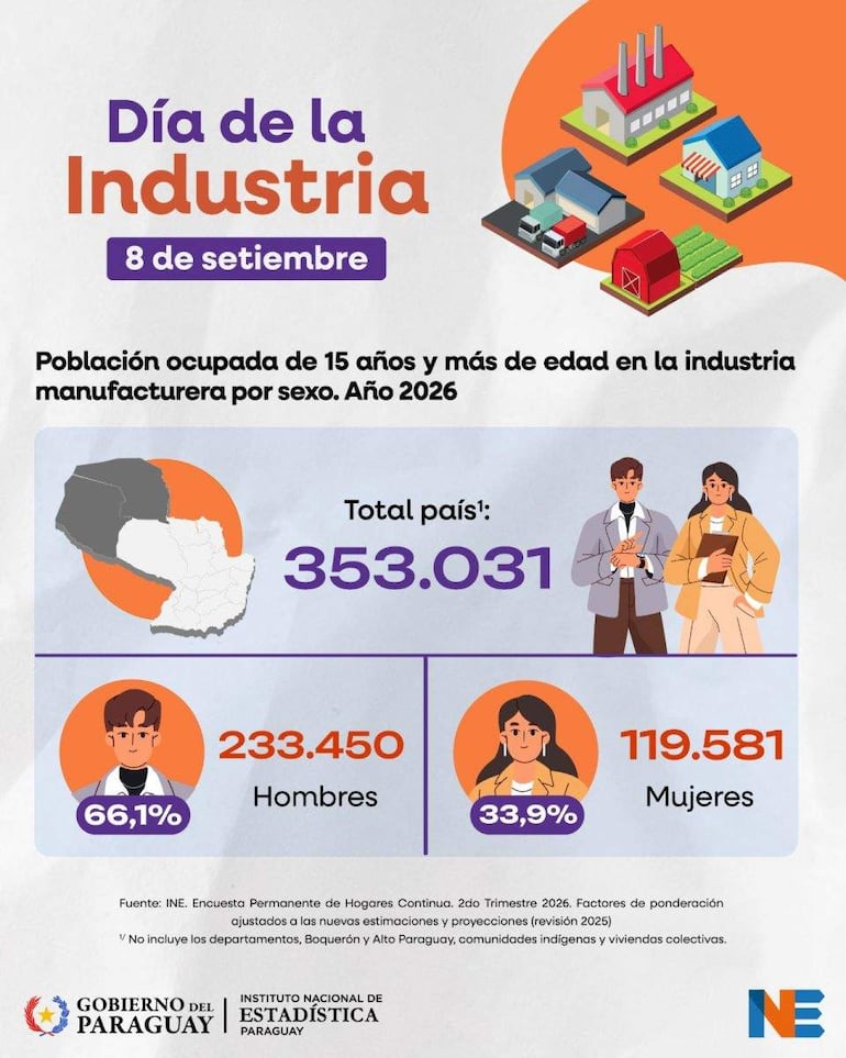 Infografía digital sobre la población ocupada en la industria manufacturera, destacando hombres y mujeres en el gráfico.