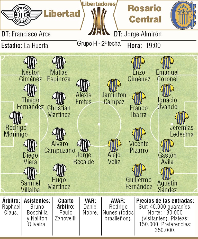 Probables equipos, árbitros y detalles del duelo entre Libertad y Rosario Central, por la segunda ronda del Grupo H de la Copa Libertadores.