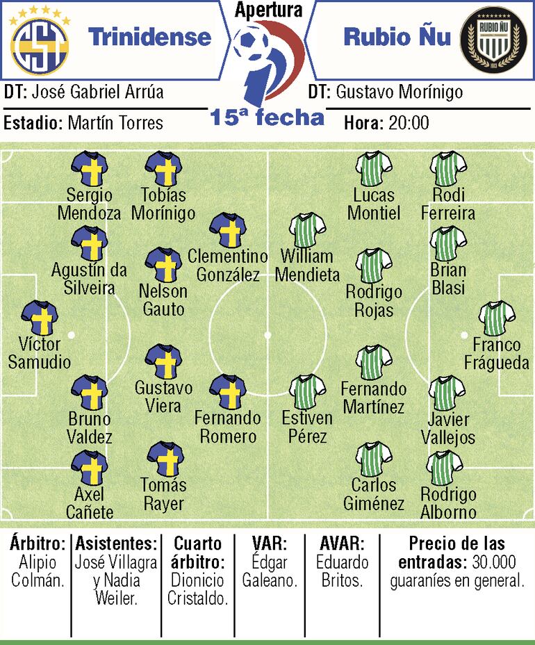 Probables equipos.