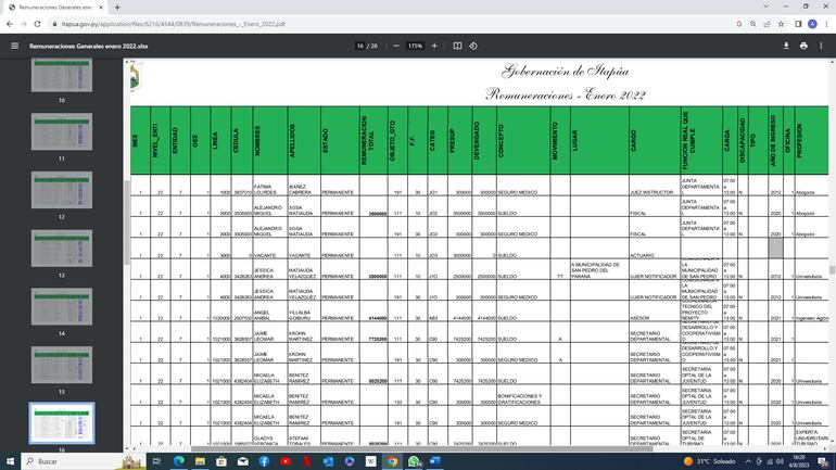 Planilla de funcionarios y salarios publicados en el portal de la Gobernación de Itapúa.