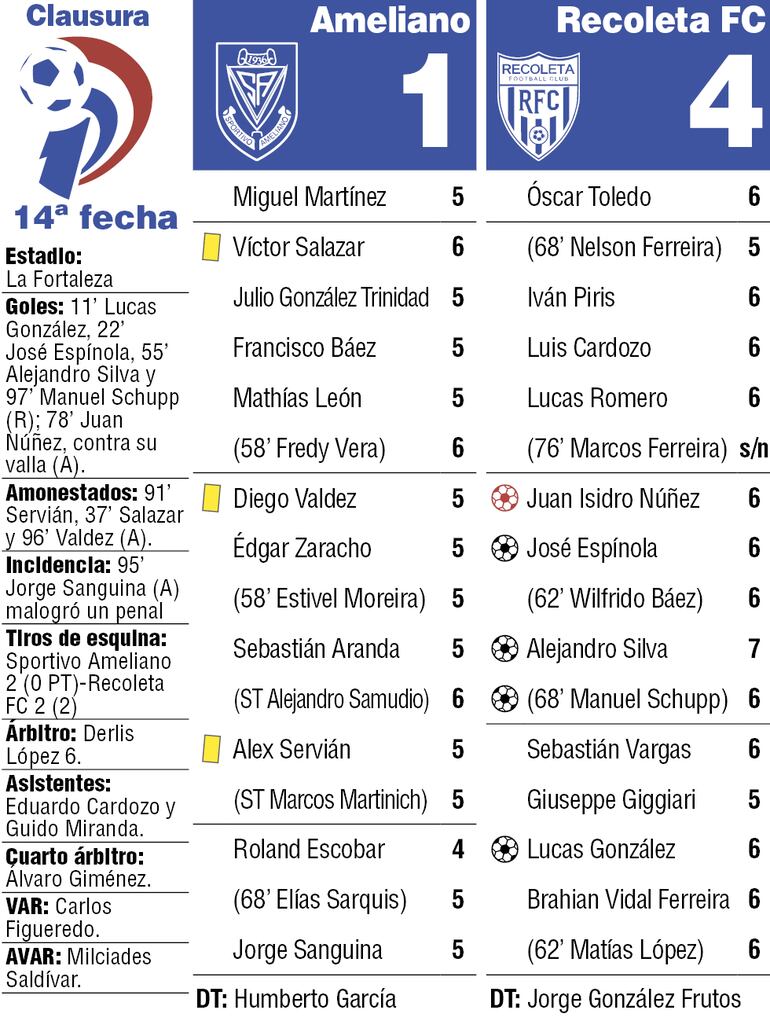 Detalles del compromiso.