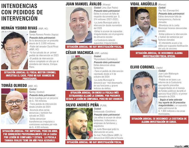 Los antecedentes de los intendentes perdonados por Diputados.
