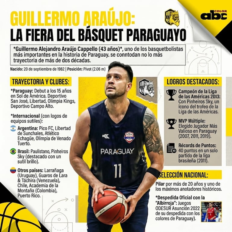 Números y datos de Guillermo Araújo.
