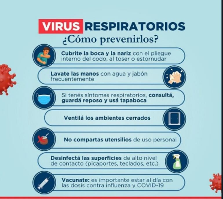 Medidas de prevención ante enfermedades respiratorias.
Fuente> Ministerio de Salud.