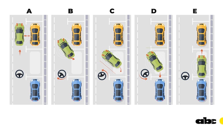 5 sencillos pasos para estacionar en paralelo.
