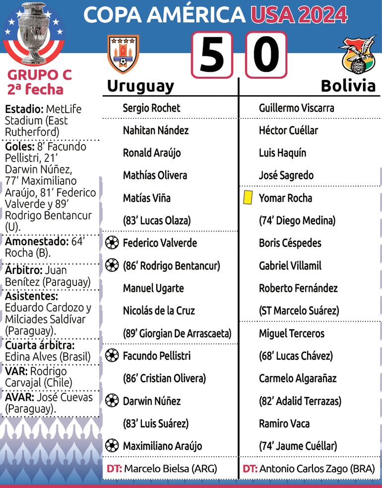 Detalles del encuentro entre Uruguay y Bolivia, por la segunda fecha del Grupo C de la Copa América.
