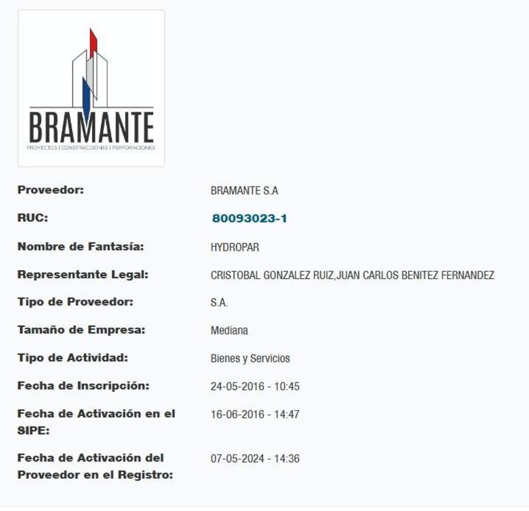 Cristóbal González Ruiz y Juan Carlos Benítez Fernández aparecen como representantes de la empresa Bramante SA.