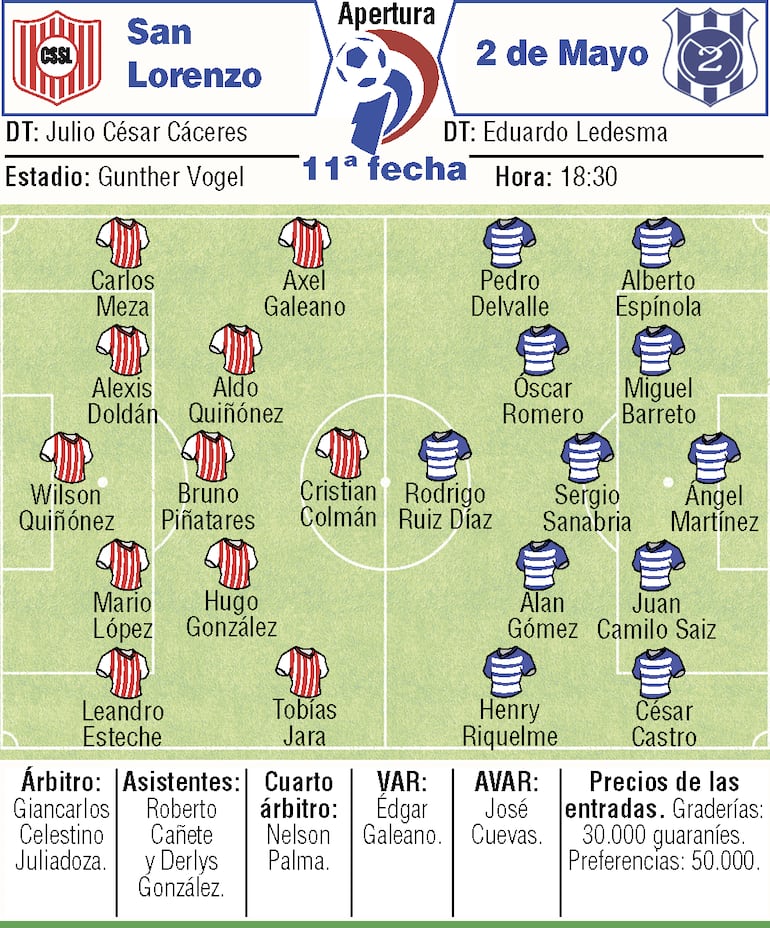 Probables equipos: San Lorenzo vs. 2 de Mayo.