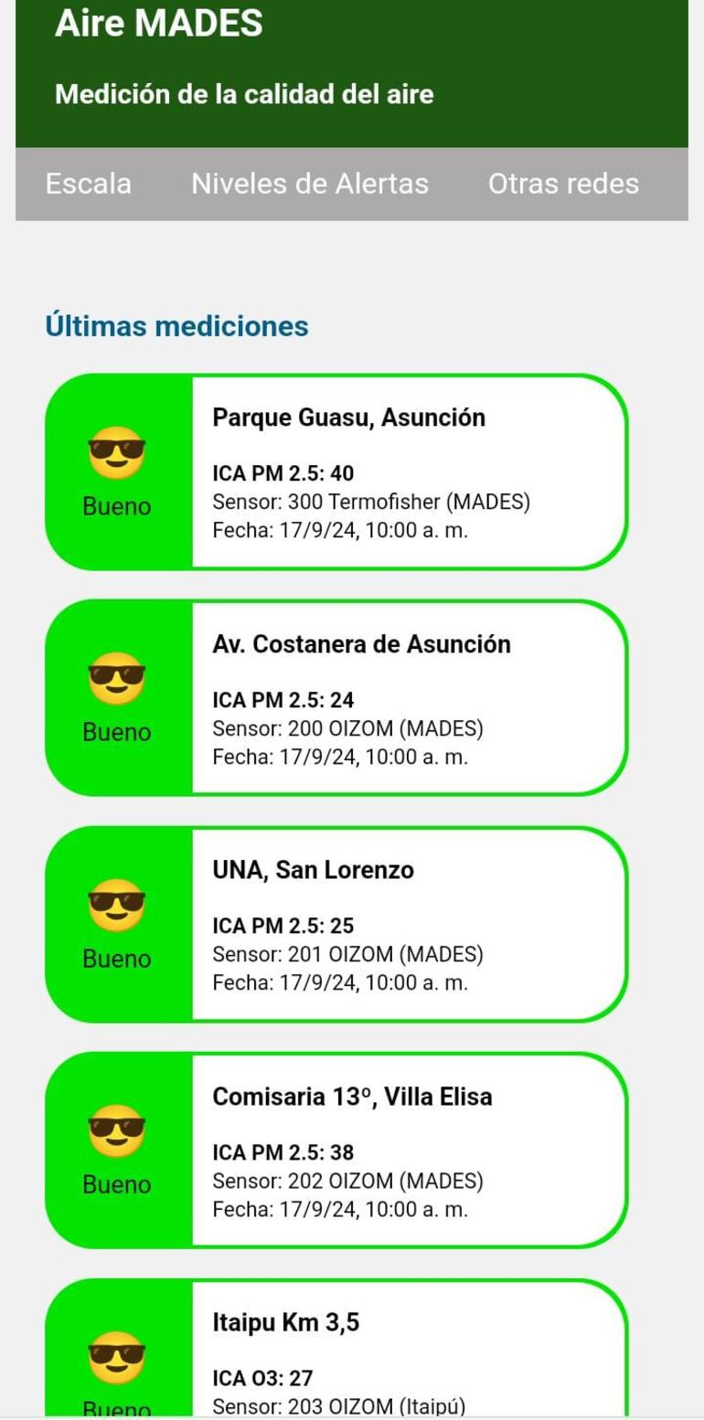 Medición del nivel de calidad del aire, según sensores del Mades en algunos puntos del país a las 10:00 de hoy.