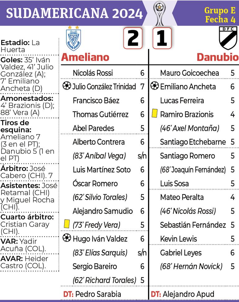 Síntesis - Sportivo Ameliano vs. Danubio