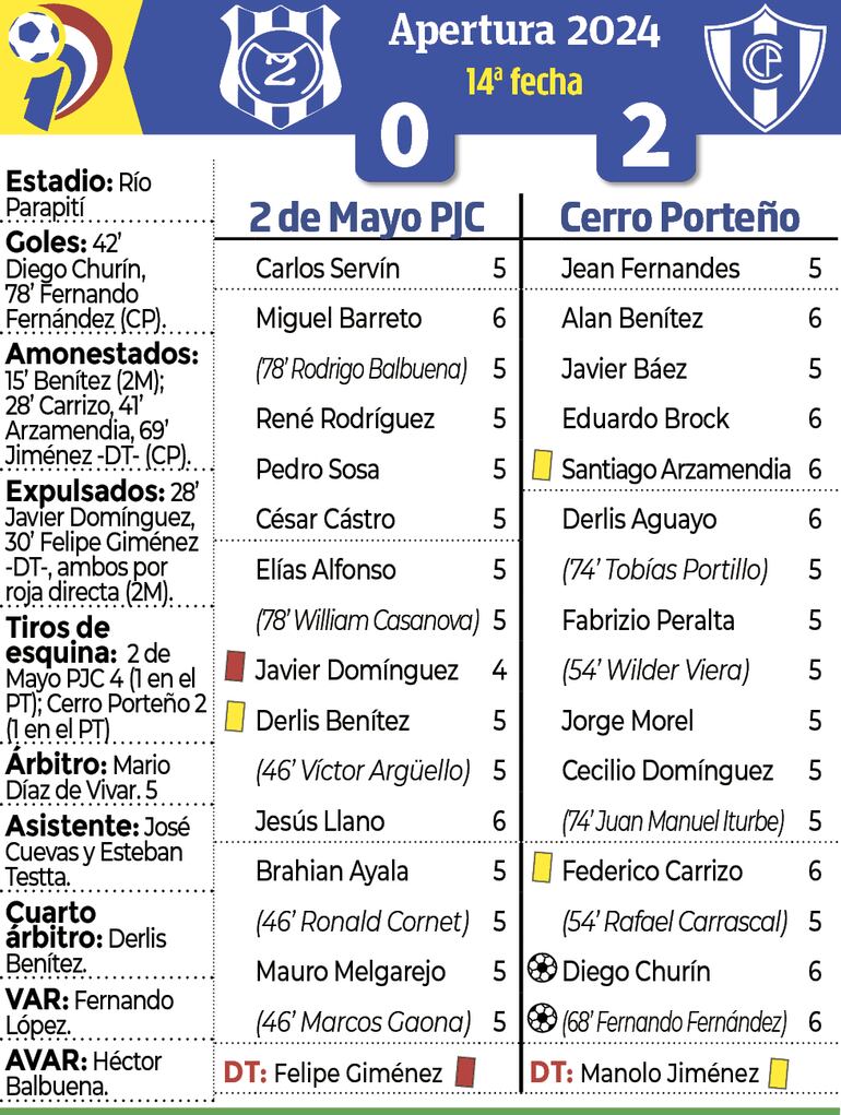Sínstesis - 2 de Mayo PJC vs. Cerro Porteño 