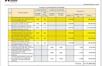En 2024, la binacional estimó estos montos para establecer los precios para el alquiler de vehículos varios.
