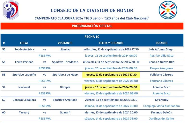 La fecha 10 del Clausura