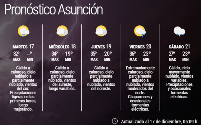 Pronóstico extendido para Asunción.