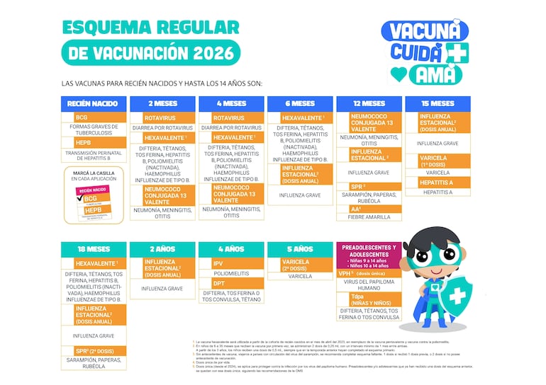 esquema vacunación niños 2026 salud