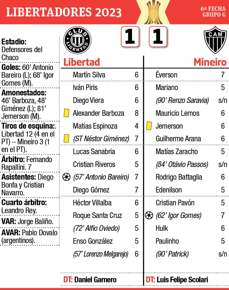 Detalles del encuentro entre Libertad y Mineiro disputado ayer en Sajonia.
