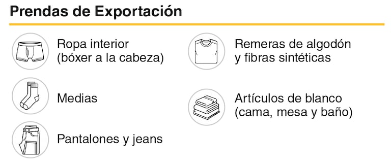 Textil
